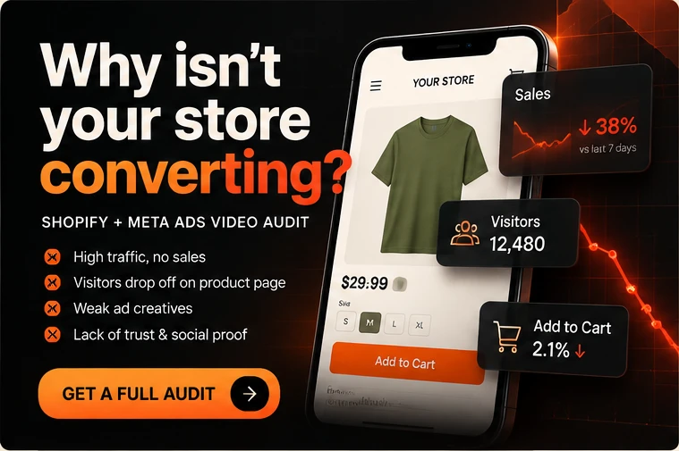 Why isn’t your store converting? A Shopify plus Meta ads video audit that finds high traffic with no sales, product page drop-off, weak ad creatives and missing social proof.